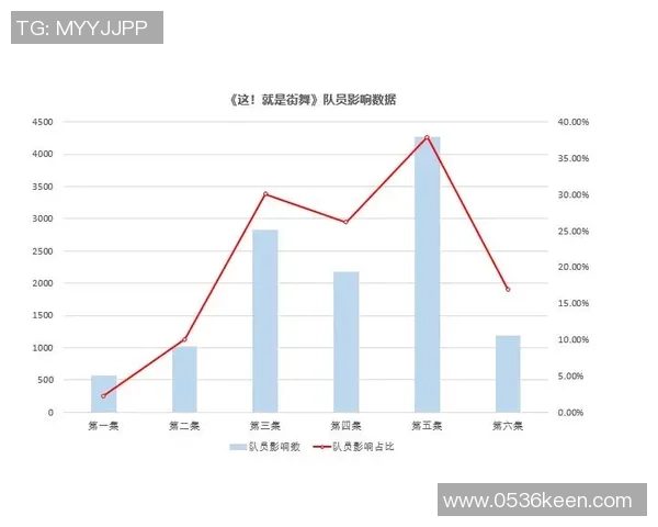 北京街舞队状态分析与表现评估的全面研究与探讨 北京街舞队状态分析与表现评估的全面研究与探讨